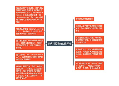 疾病对药物效应的影响