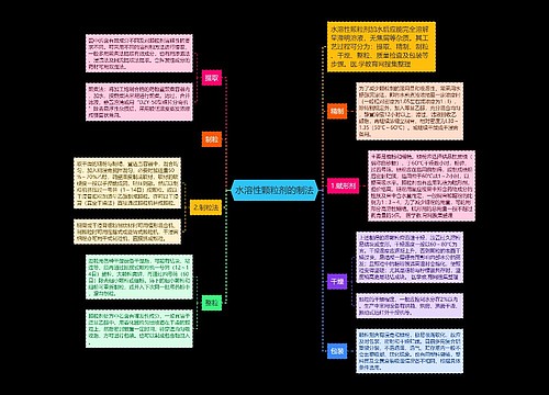 水溶性颗粒剂的制法