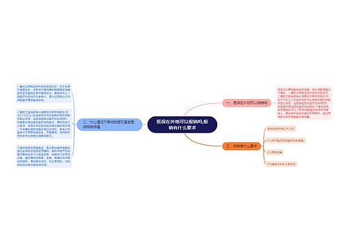 医保在外地可以报销吗,报销有什么要求