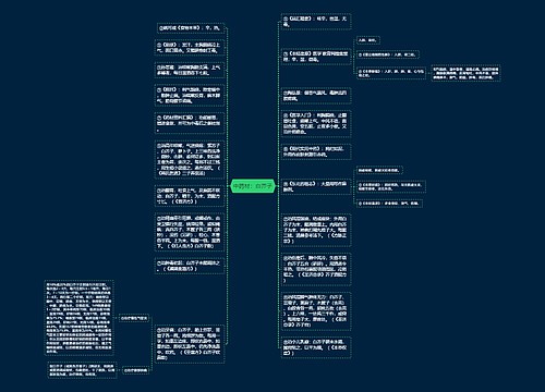 中药材：白芥子思维导图