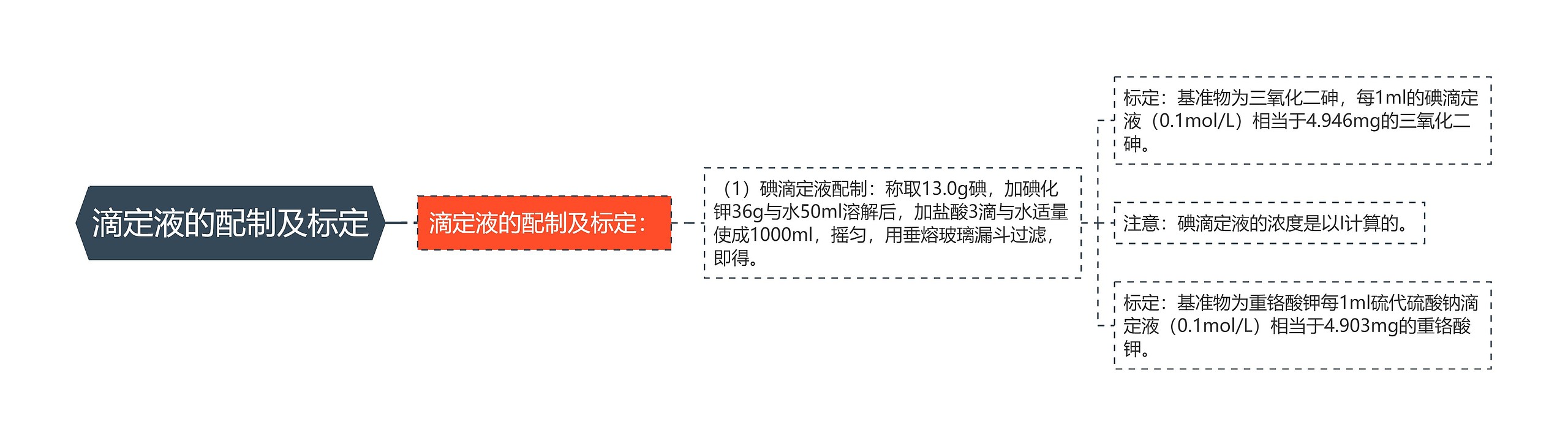 滴定液的配制及标定 滴定液的配制及标定