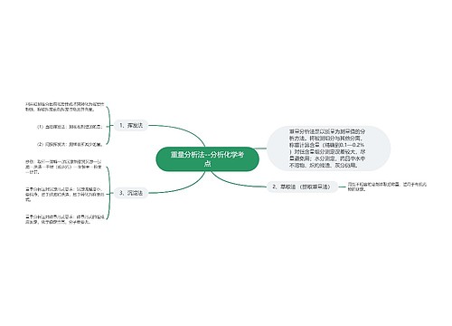 重量分析法--分析化学考点