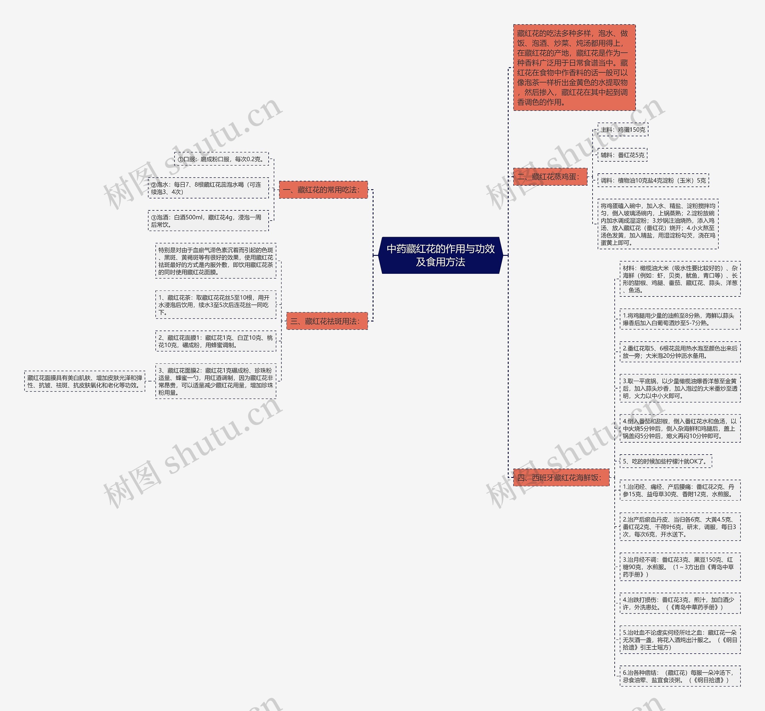 中药藏红花的作用与功效及食用方法 中药藏红花的作用与功效及食用方法