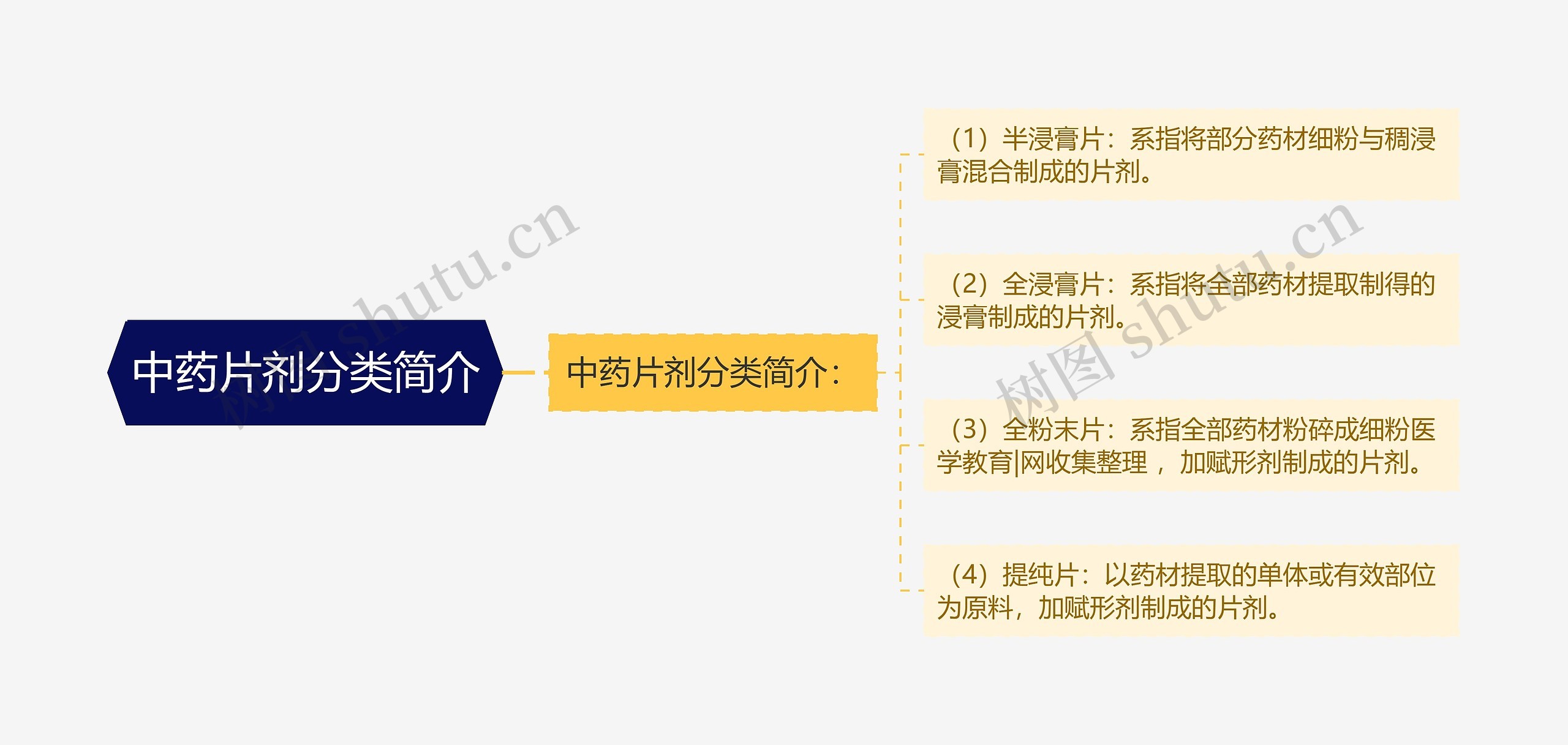 中药片剂分类简介