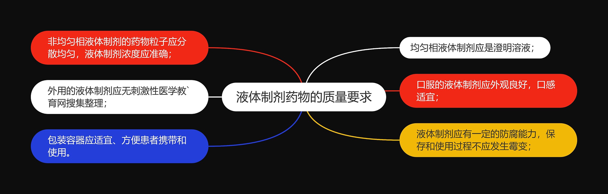 液体制剂药物的质量要求 液体制剂药物的质量要求