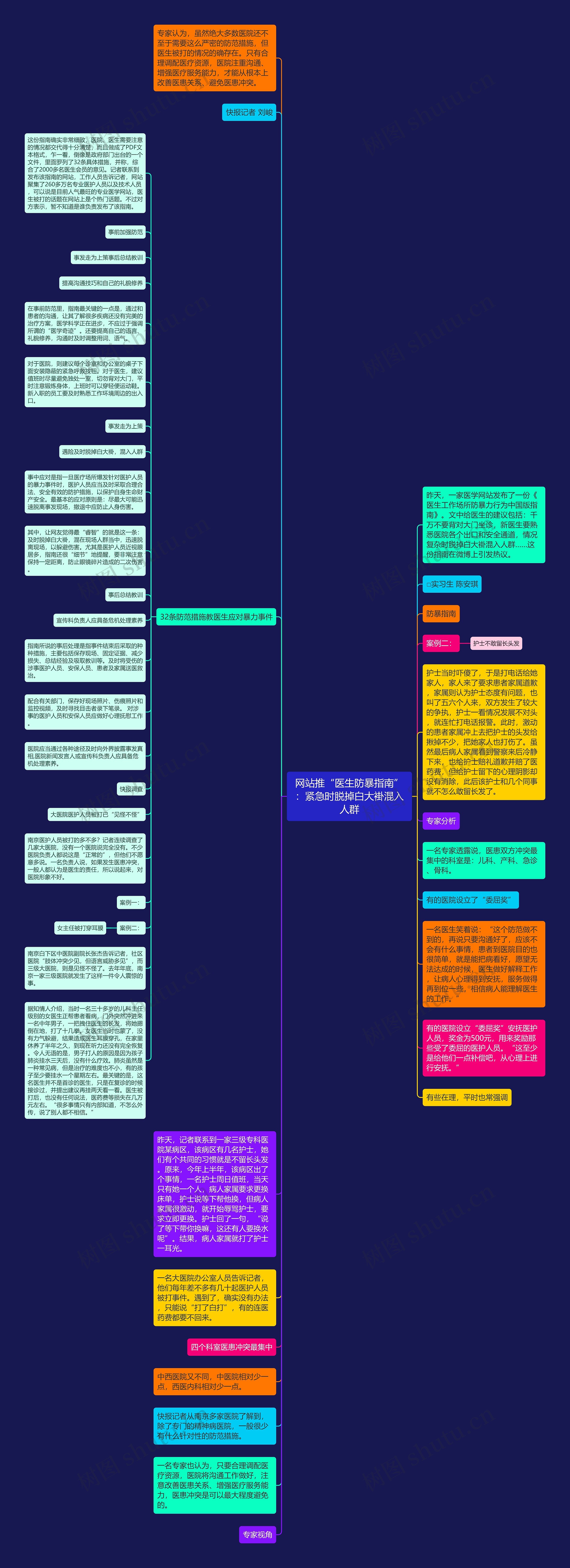 网站推“医生防暴指南”：紧急时脱掉白大褂混入人群思维导图