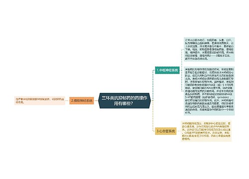 三环类抗抑郁药的药理作用有哪些？