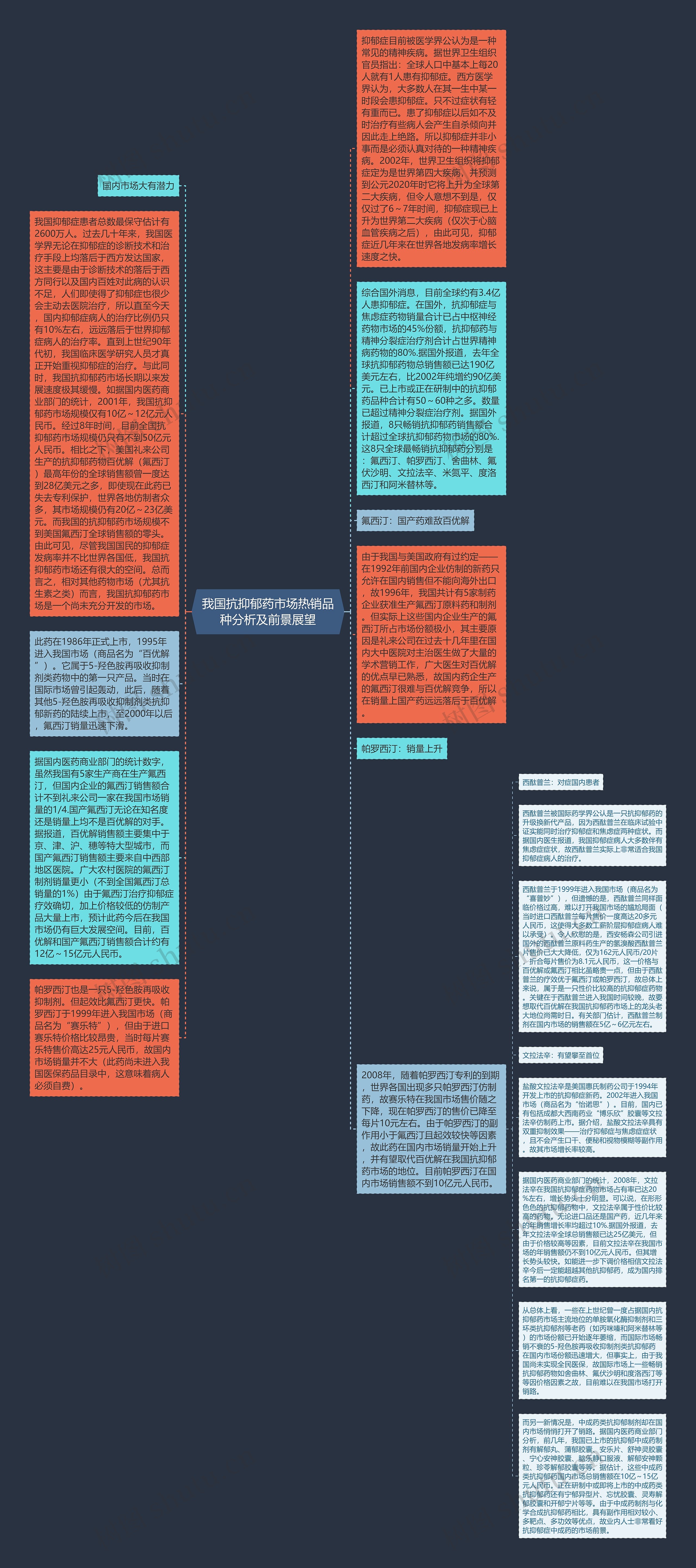 我国抗抑郁药市场热销品种分析及前景展望