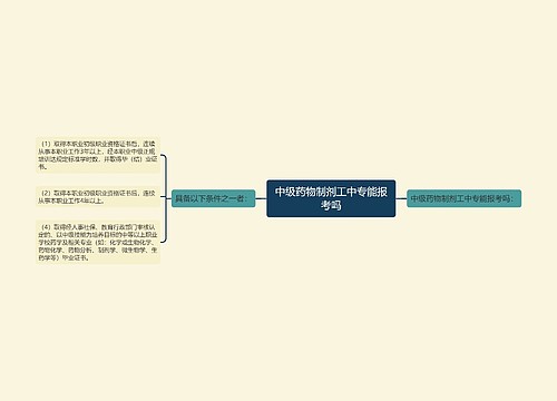 中级药物制剂工中专能报考吗
