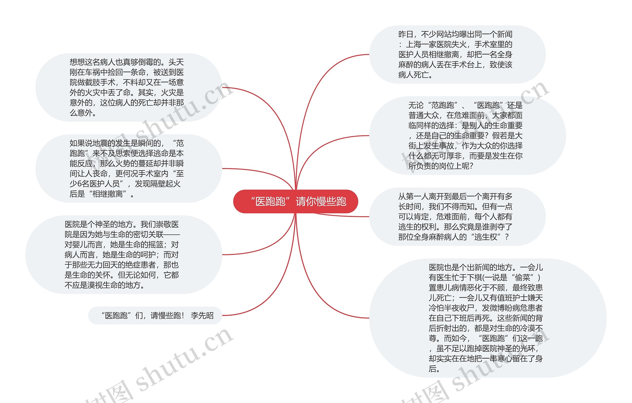 “医跑跑”请你慢些跑思维导图