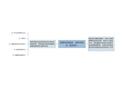 脂质体的组成、结构与特点（药剂学）