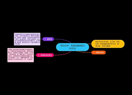 无机化学：制备硫酸钠的3种方法