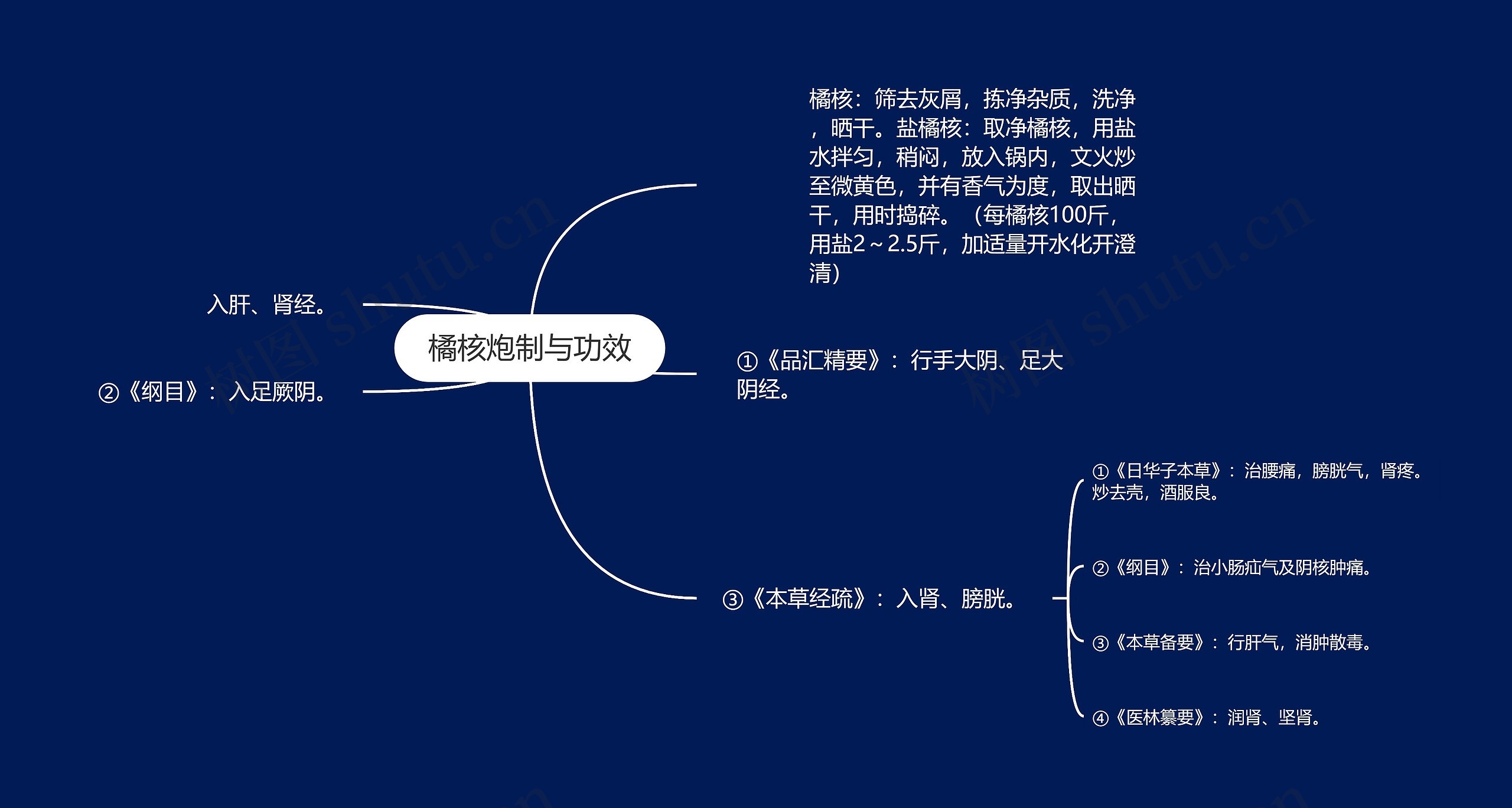 橘核炮制与功效思维导图