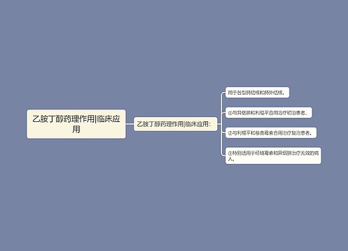 乙胺丁醇药理作用|临床应用