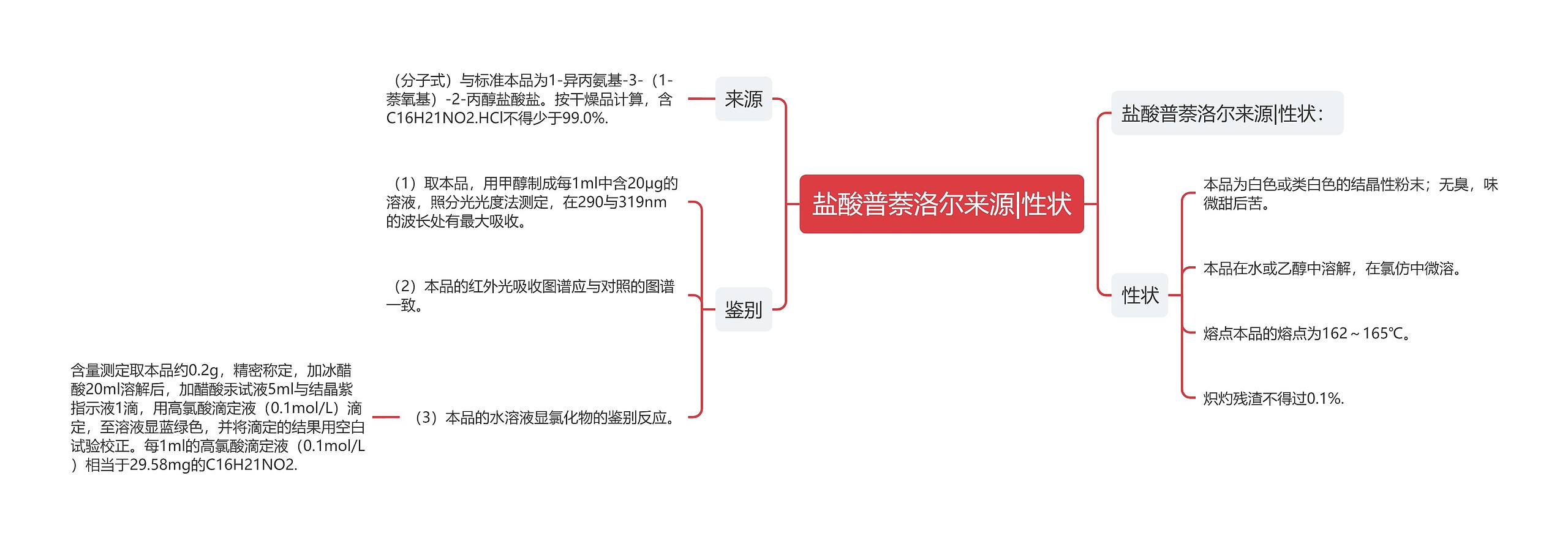 盐酸普萘洛尔来源|性状