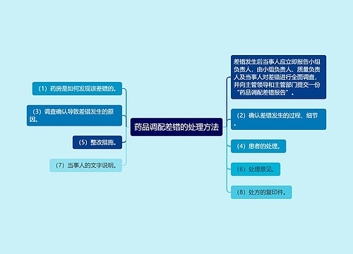 药品调配差错的处理方法