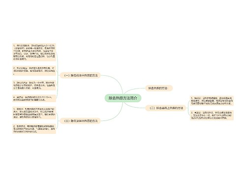 除去热原方法简介