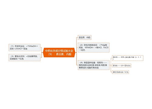 中药化学成分预试验大全（9）：香豆素、内酯