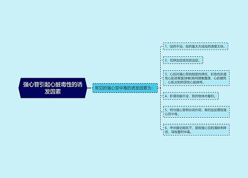 强心苷引起心脏毒性的诱发因素