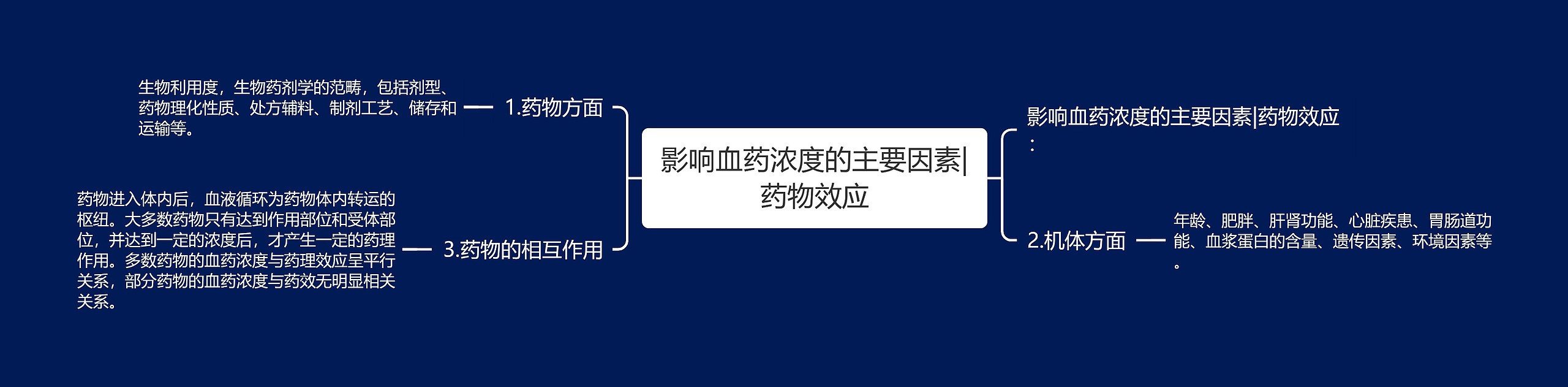 影响血药浓度的主要因素|药物效应思维导图