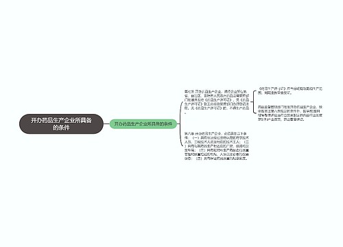 开办药品生产企业所具备的条件