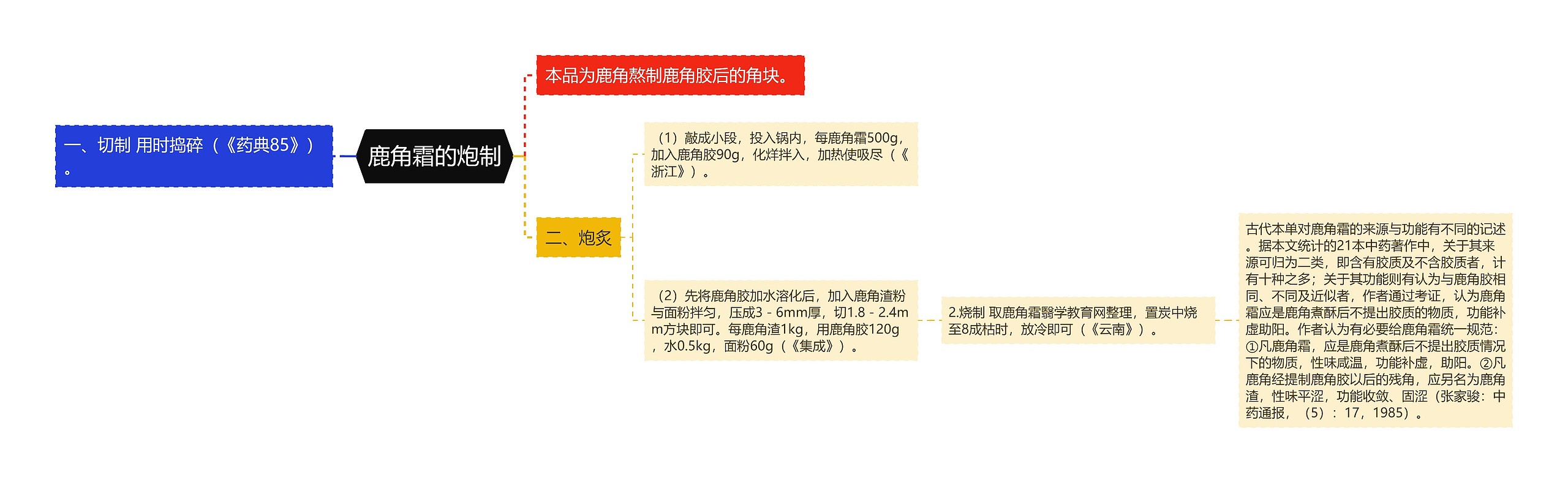 鹿角霜的炮制