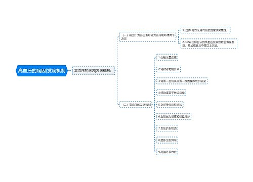 高血压的病因|发病机制