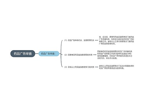 药品广告审查