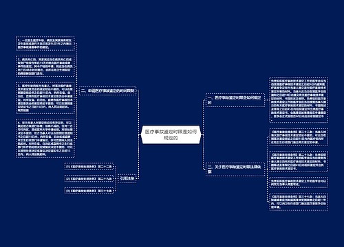 医疗事故鉴定时限是如何规定的