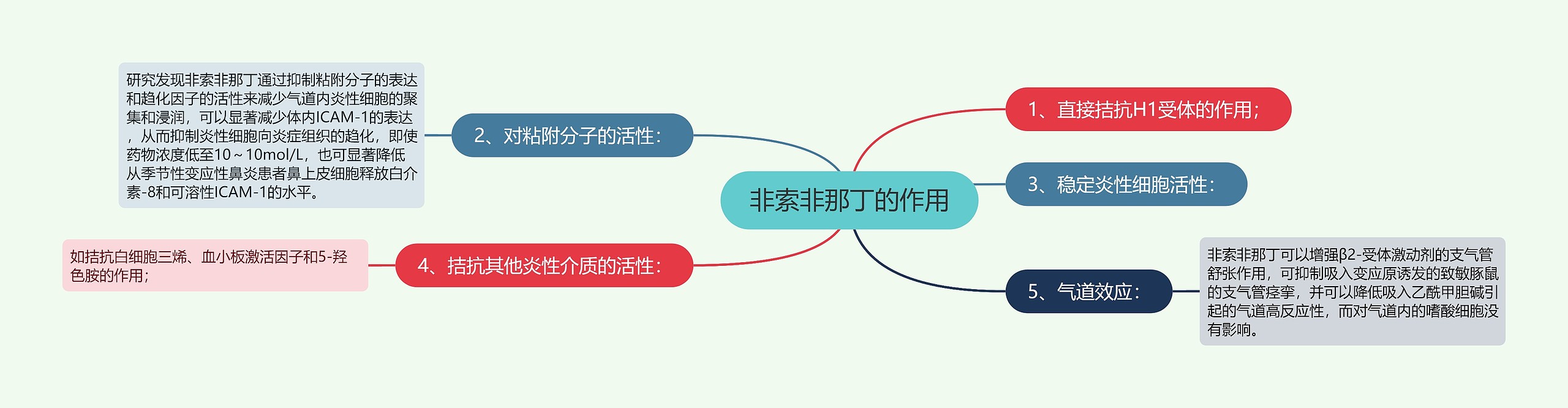 非索非那丁的作用 非索非那丁的作用