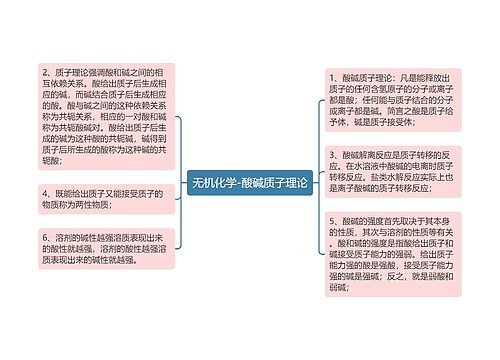 无机化学-酸碱质子理论