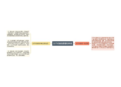 分子对接的原理和种类