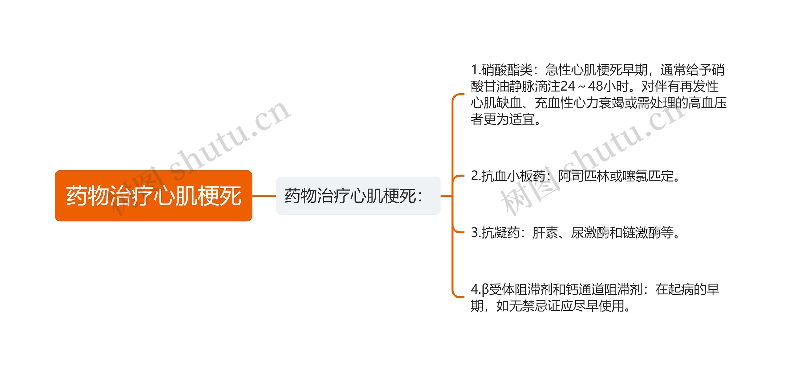 药物治疗心肌梗死思维导图