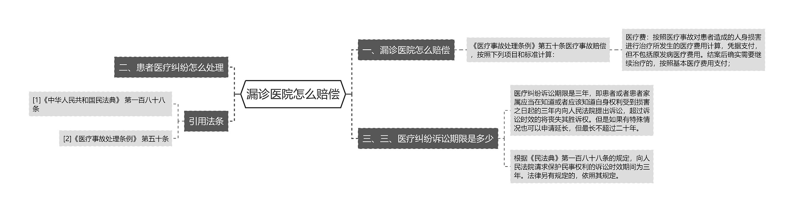 漏诊医院怎么赔偿