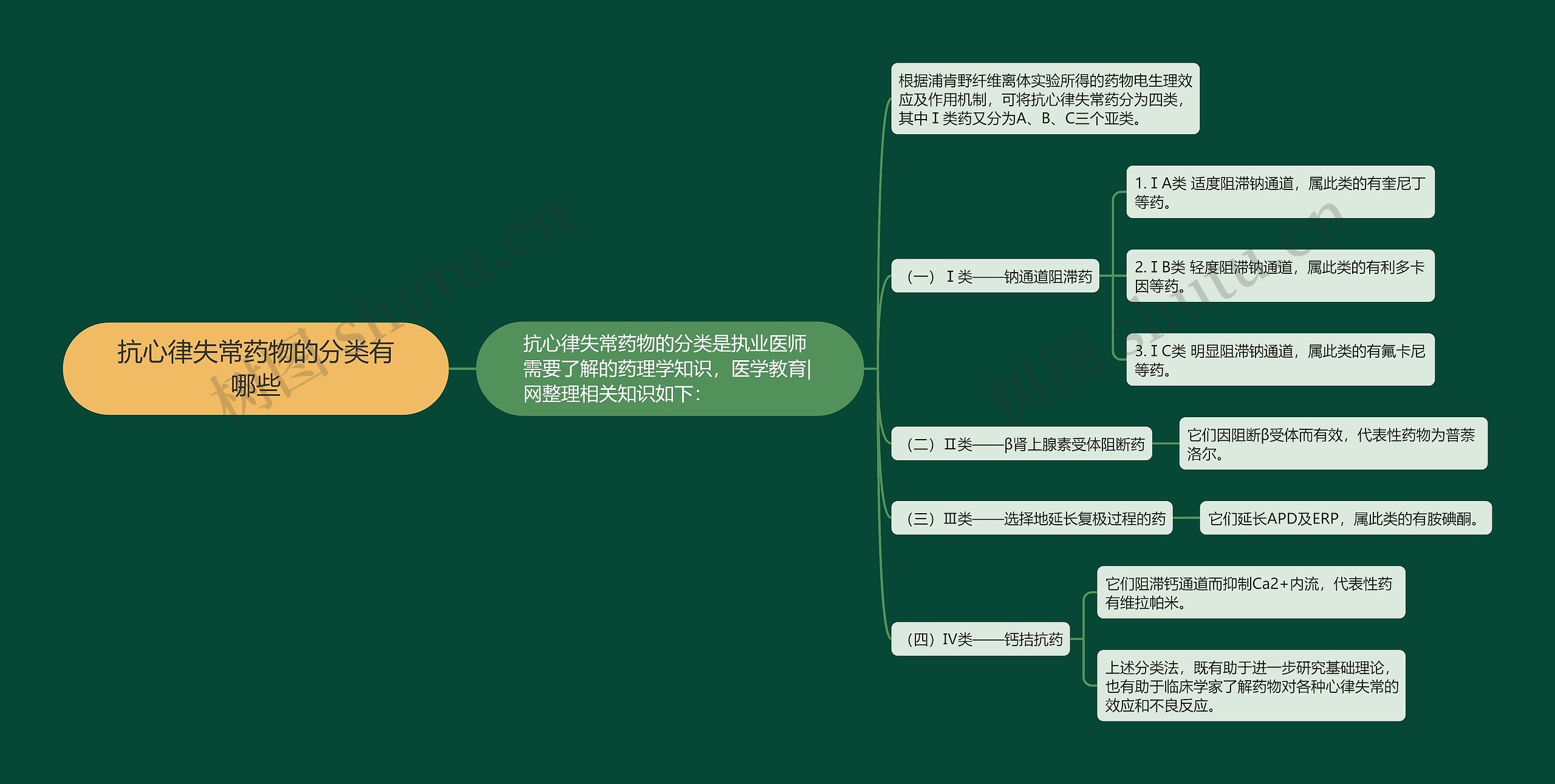 抗心律失常药物的分类有哪些