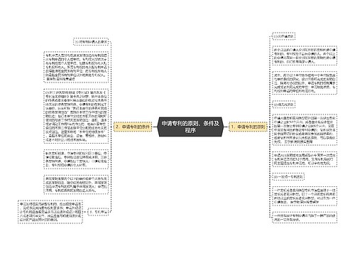 申请专利的原则、条件及程序