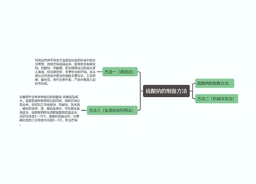 硫酸钠的制备方法