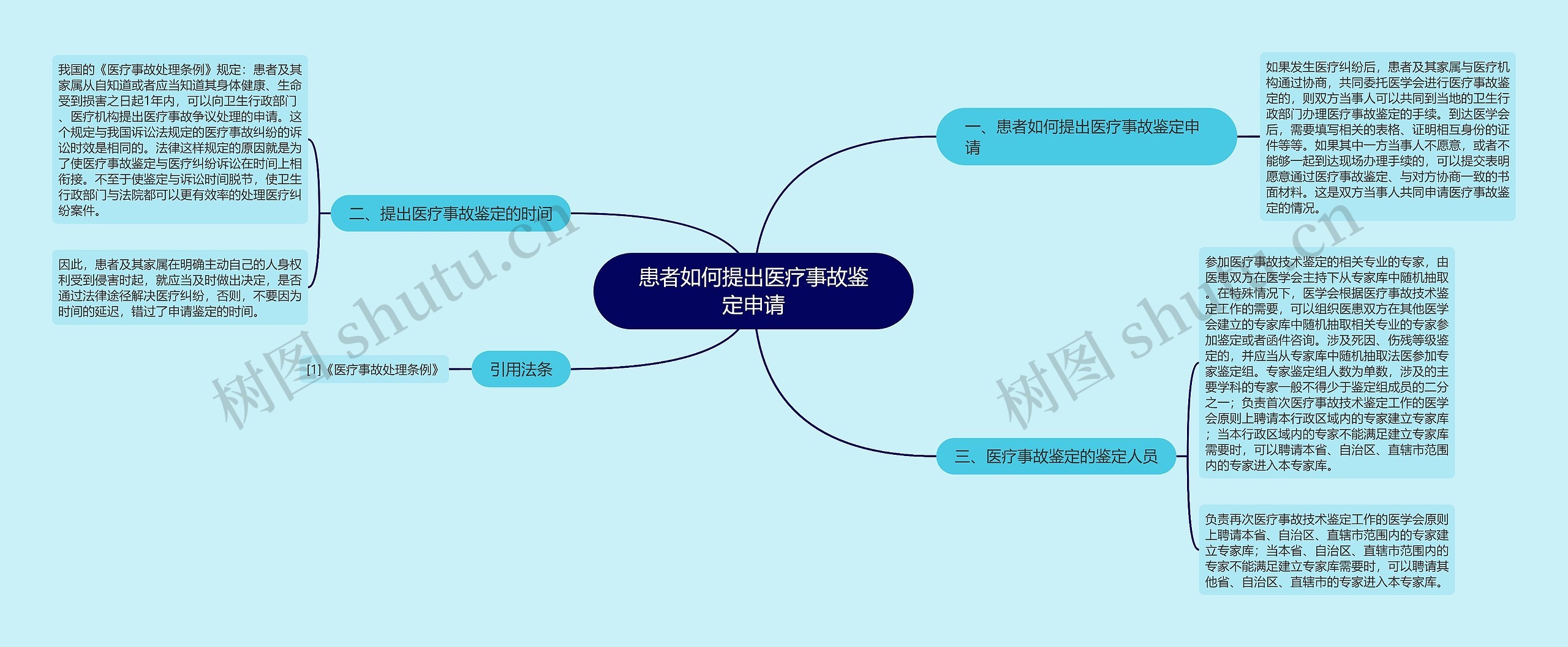 患者如何提出医疗事故鉴定申请