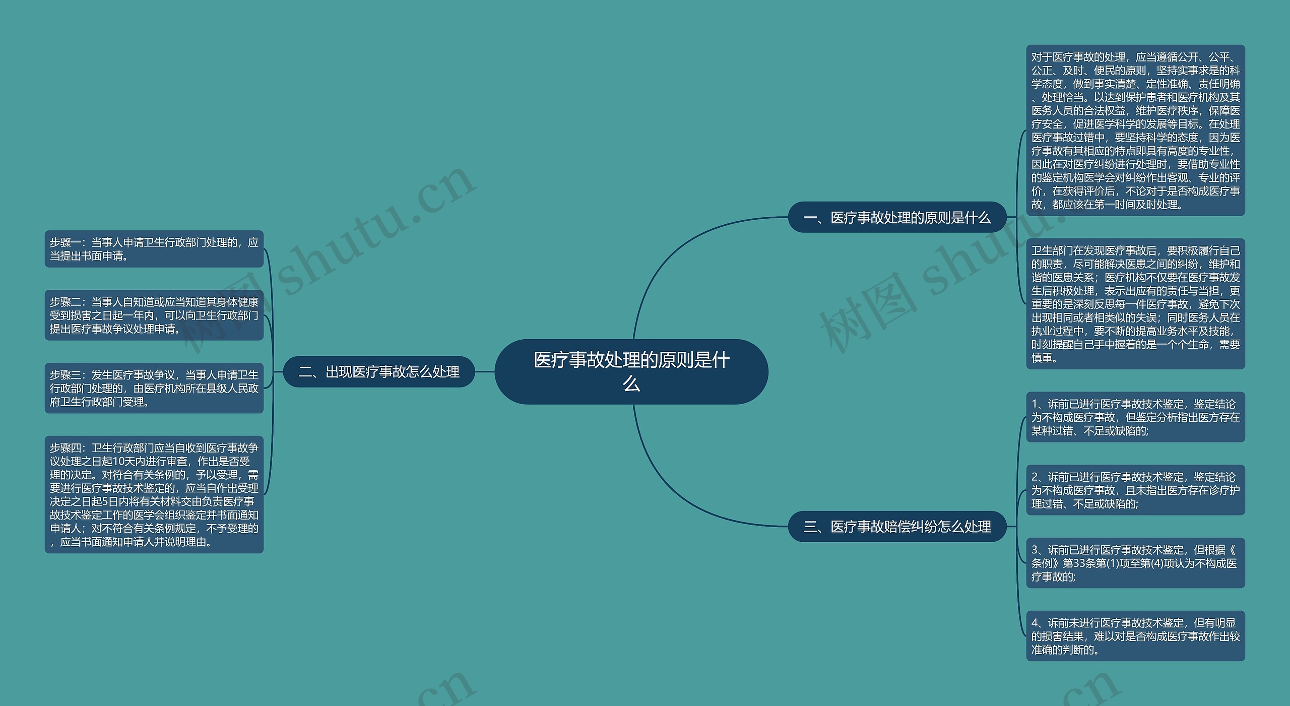 医疗事故处理的原则是什么