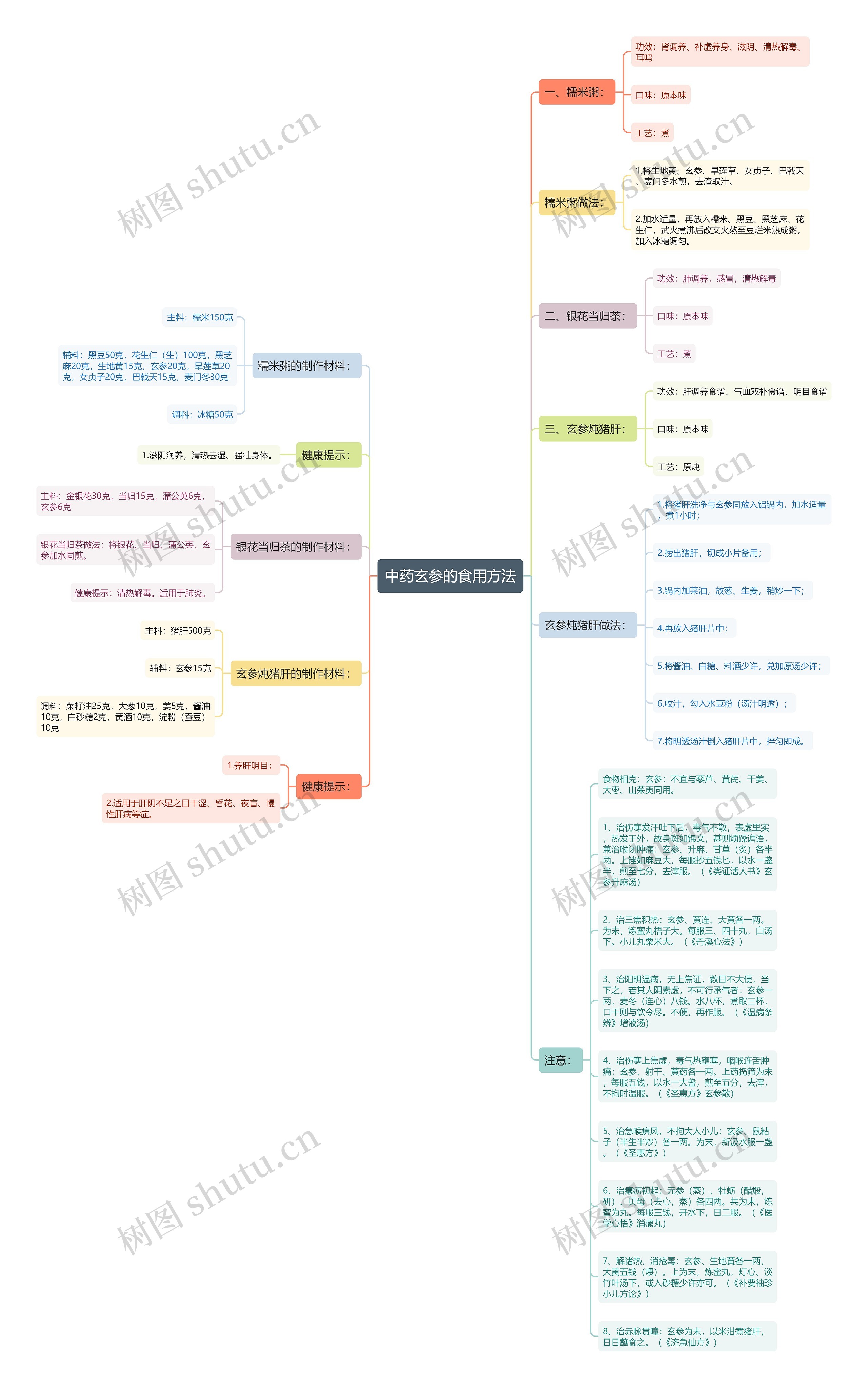 中药玄参的食用方法 中药玄参的食用方法
