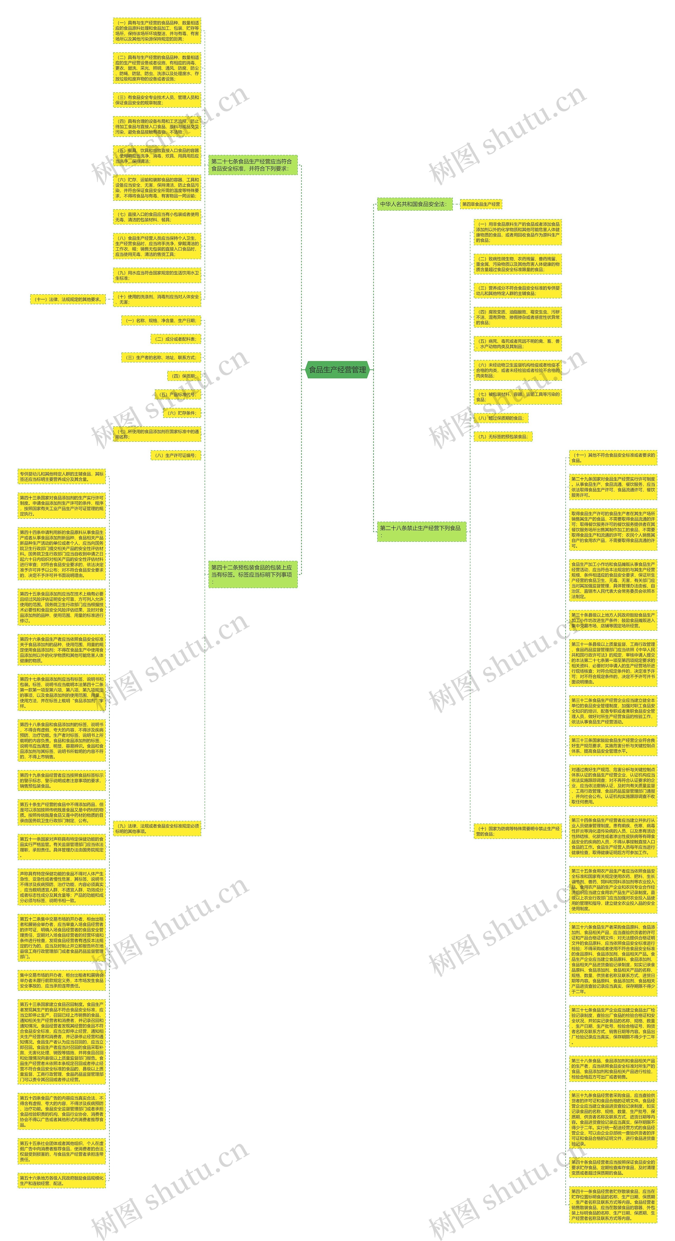 食品生产经营管理思维导图