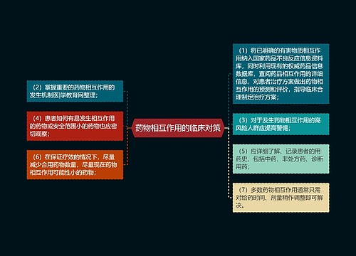 药物相互作用的临床对策