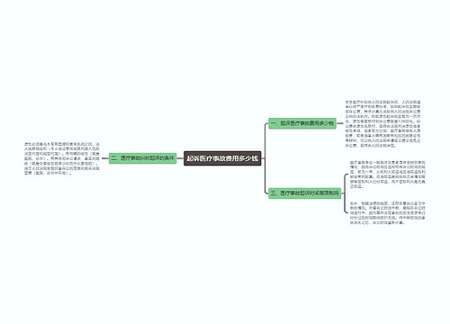 起诉医疗事故费用多少钱