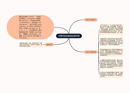 牛蒡子的主要成分和作用