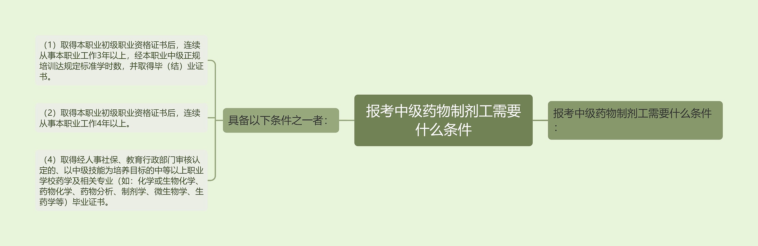报考中级药物制剂工需要什么条件 报考中级药物制剂工需要什么条件