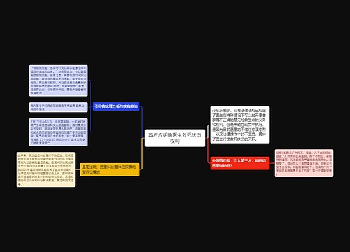 政府应明确医生救死扶伤权利