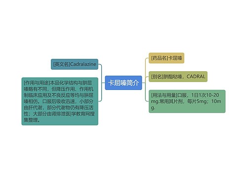 卡屈嗪简介