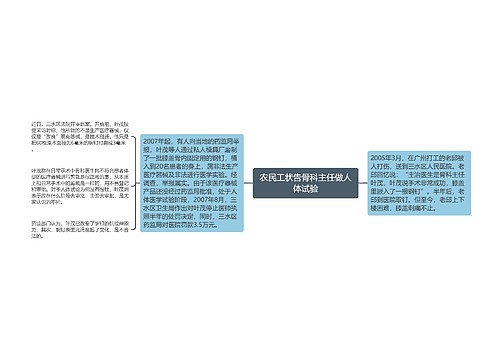 农民工状告骨科主任做人体试验