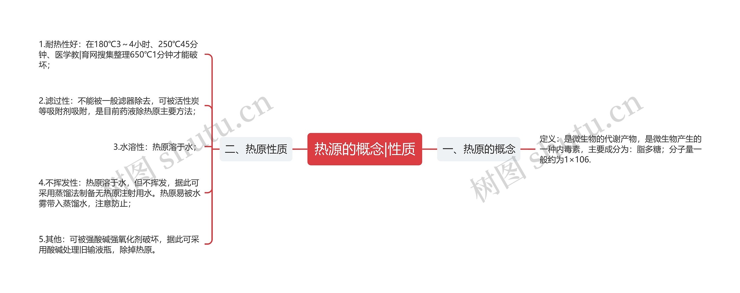 热源的概念|性质思维导图