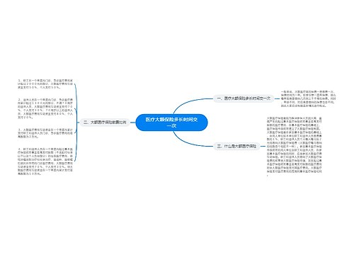 医疗大额保险多长时间交一次